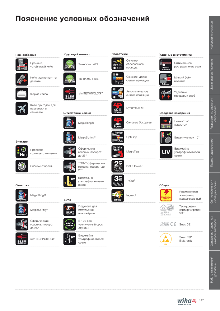 Инструменты Wiha для электриков NR.: 2402 - Strona 147