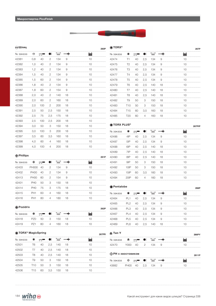 Wiha основной каталог NO.: 2403 - Page 184