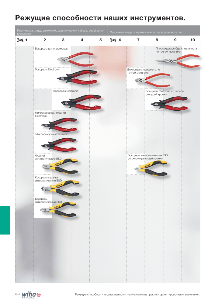 Wiha основной каталог n.: 2403 - Pagina 324