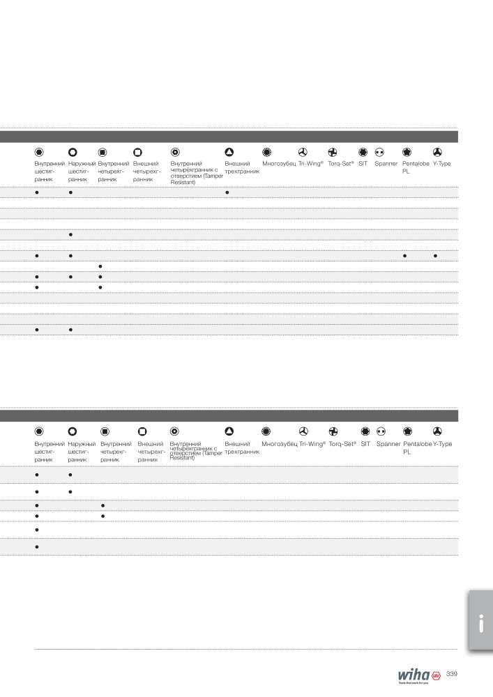 Wiha основной каталог NR.: 2403 - Strona 339