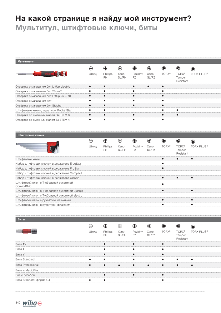 Wiha основной каталог NO.: 2403 - Page 340
