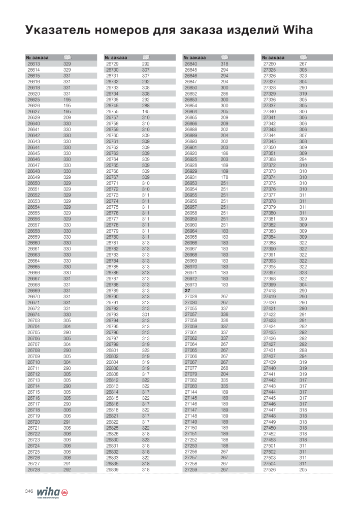 Wiha основной каталог NR.: 2403 - Seite 346
