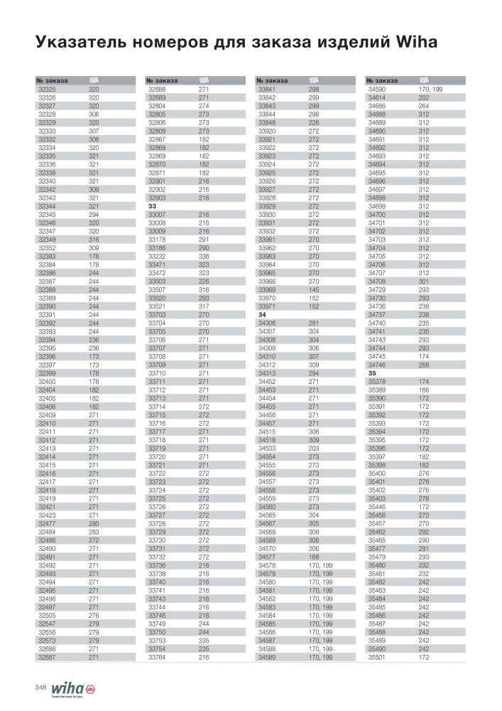 Wiha основной каталог NR.: 2403 - Seite 348