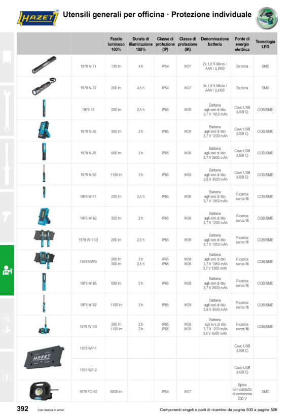 HAZET Lampada a LED 1979-4