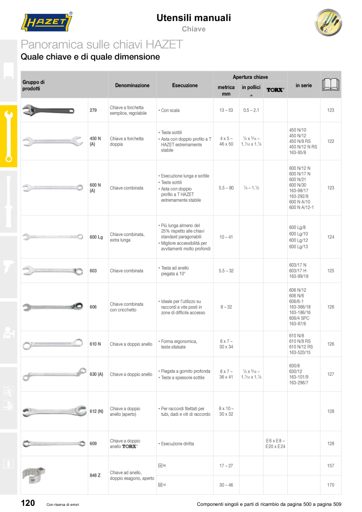 HAZET catalogo principale Nº: 2407 - Página 120