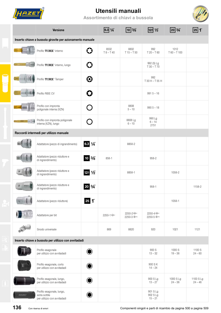 HAZET catalogo principale Nº: 2407 - Página 136