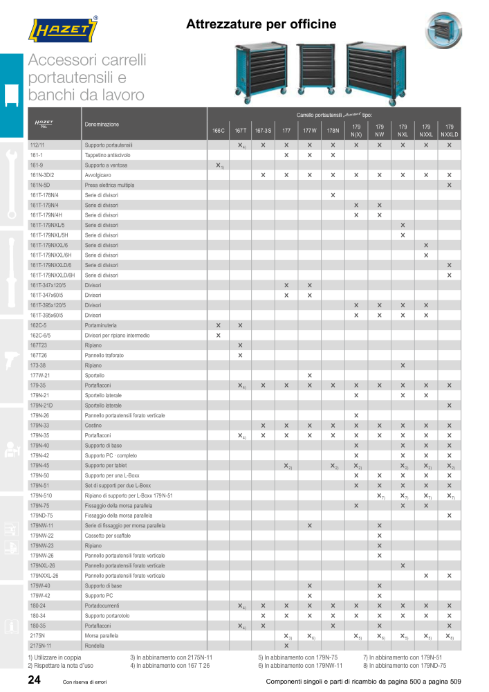 HAZET catalogo principale NR.: 2407 - Pagina 24