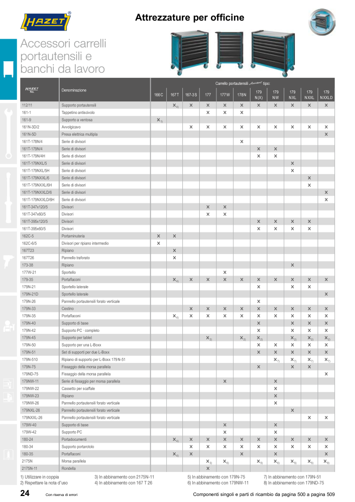 HAZET catalogo principale NO.: 2407 - Page 26