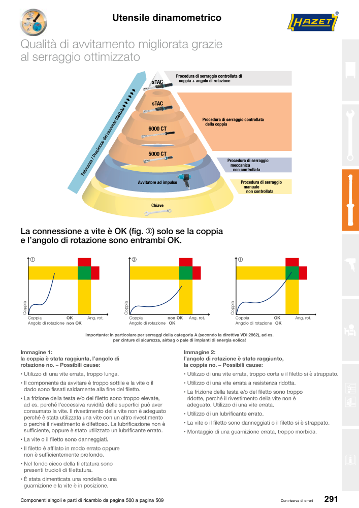 HAZET catalogo principale NR.: 2407 - Pagina 291