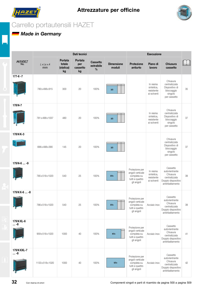 HAZET catalogo principale Nb. : 2407 - Page 32