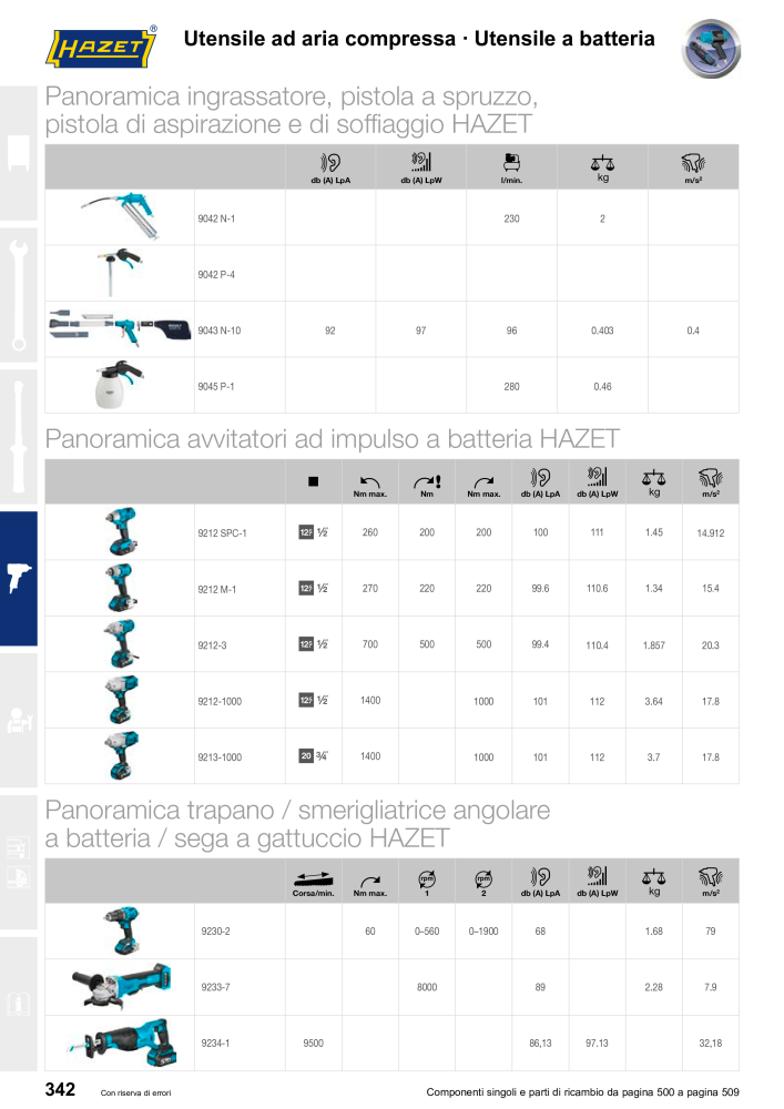 HAZET catalogo principale Č. 2407 - Strana 342