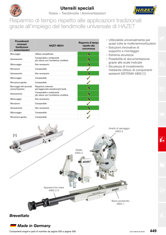 HAZET catalogo principale n.: 2407 - Pagina 451