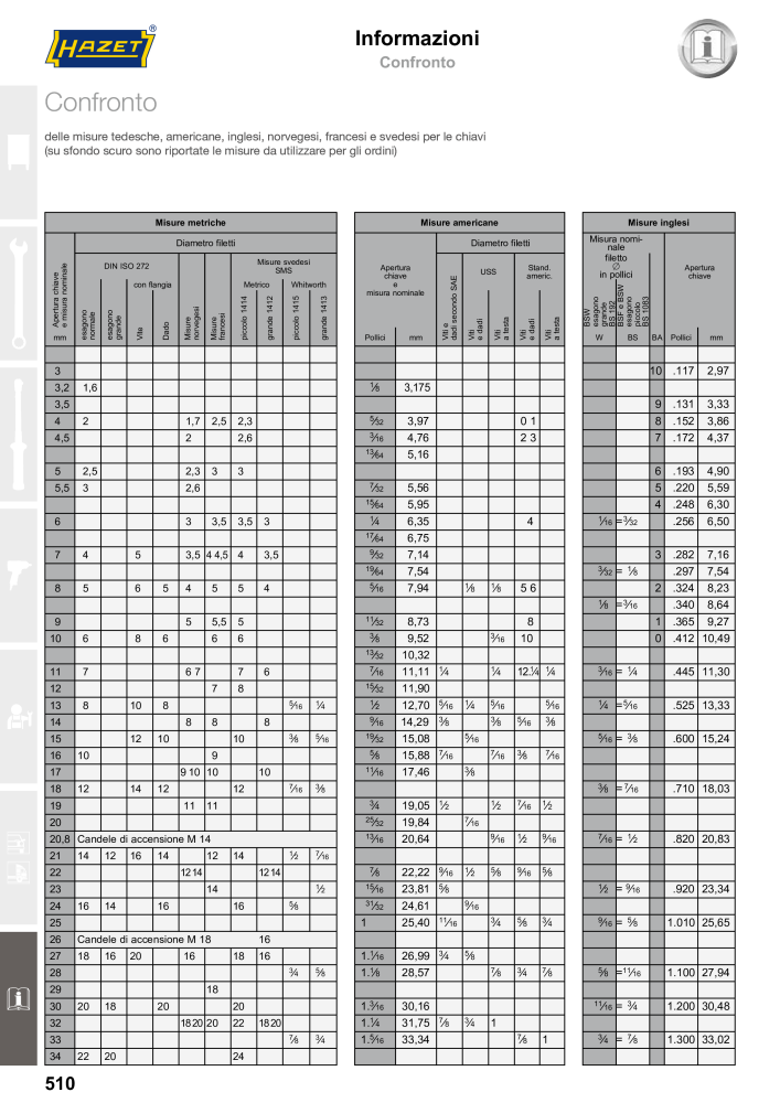 HAZET catalogo principale Č. 2407 - Strana 510