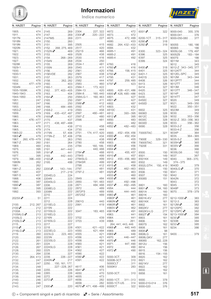 HAZET catalogo principale Nº: 2407 - Página 517