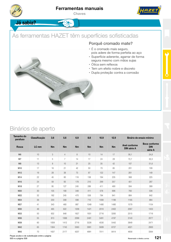 HAZET Catálogo principal n.: 2408 - Pagina 121