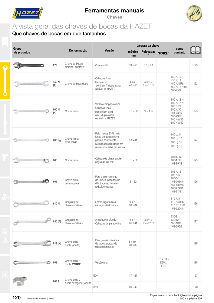 HAZET Catálogo principal Nb. : 2408 - Page 122