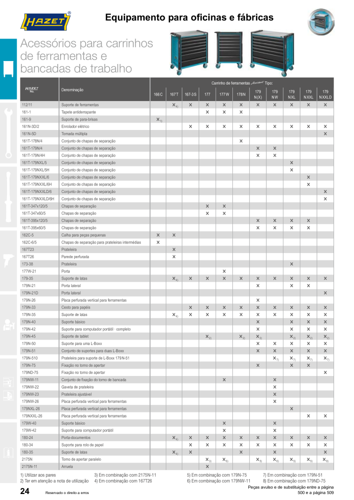 HAZET Catálogo principal Nº: 2408 - Página 24