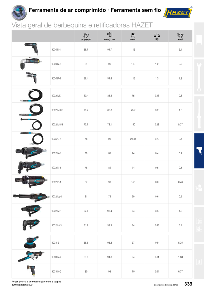HAZET Catálogo principal Nº: 2408 - Página 339