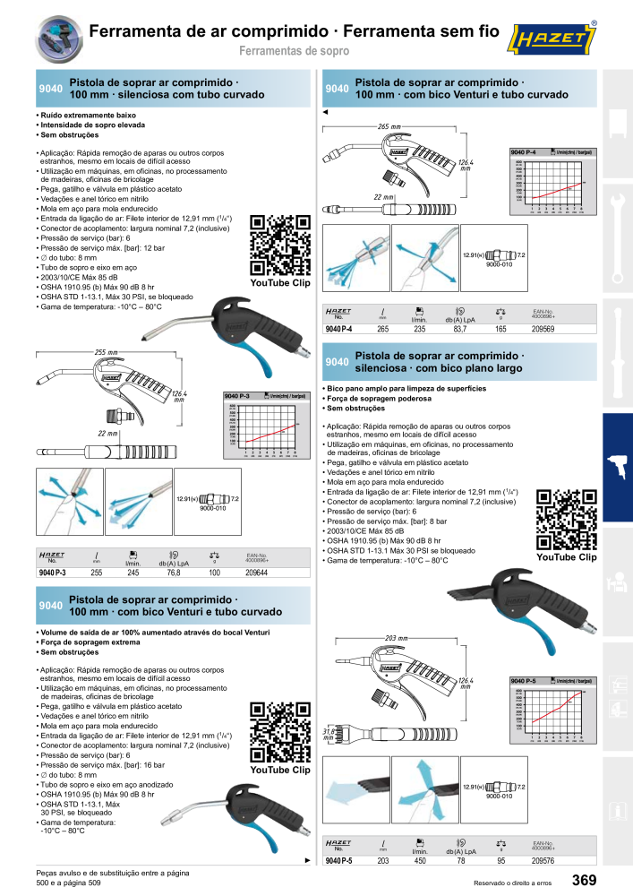HAZET Catálogo principal NR.: 2408 - Pagina 369