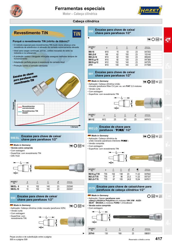 HAZET Catálogo principal Nº: 2408 - Página 417