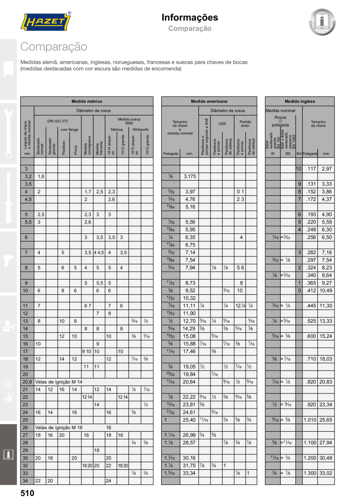 HAZET Catálogo principal n.: 2408 - Pagina 510