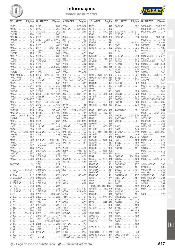 HAZET Catálogo principal NR.: 2408 - Pagina 517