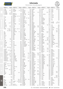 HAZET Platbektang 1841A-280