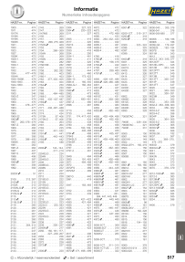 HAZET Verrijdbare werkbank met assortiment - Platte laden: 6x 80x527x348 mm - Hoge laden: 1x 165x527x348 mm - Aantal gereedschappen: 169 177W-7/169