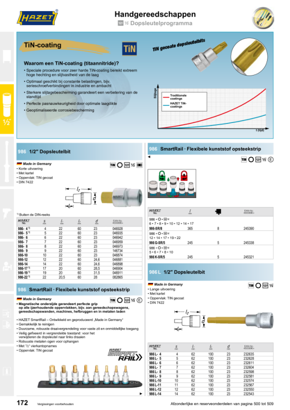 HAZET Schroevendraaier dopsleutelset - vierkant 12,5 mm (1/2 inch) - binnenzeskantprofiel - 5 ? 10 - Aantal gereedschappen: 13 986/13