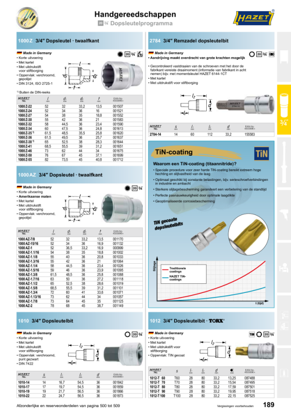 HAZET Momentsleutel Nm min-max: 300? 800 Nm - Tolerantie: 3% - Vierkant 20 mm (3/4 inch) 5145-3CT