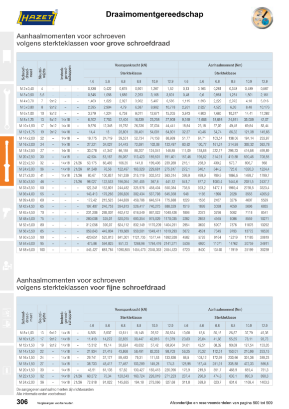 HAZET Momentsleutel Nm min-max: 1? 9 Nm - Tolerantie: 4% - Vierkant 6,3 mm (1/4 inch) 5107-3CT