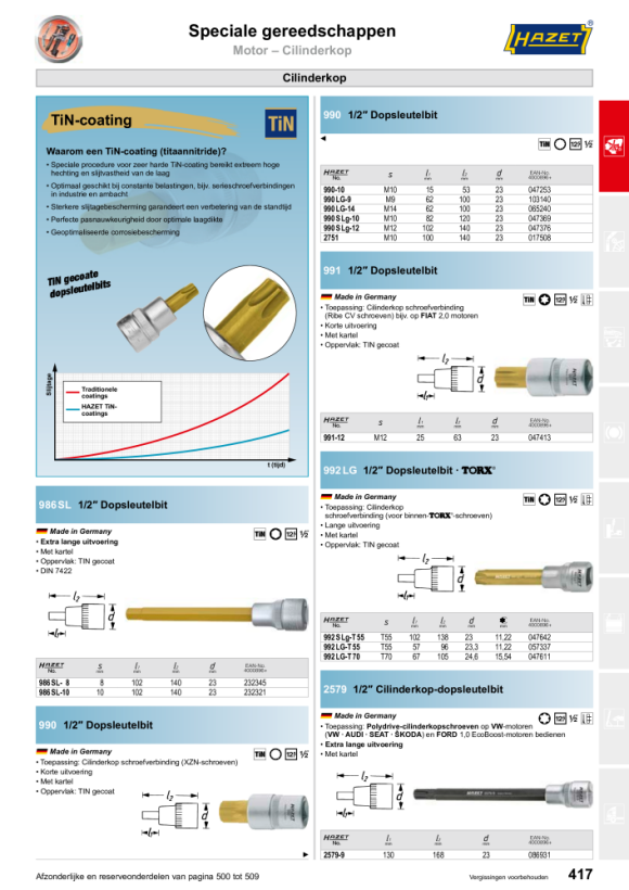 HAZET Tang voor gloeibougieconnector 4760-5