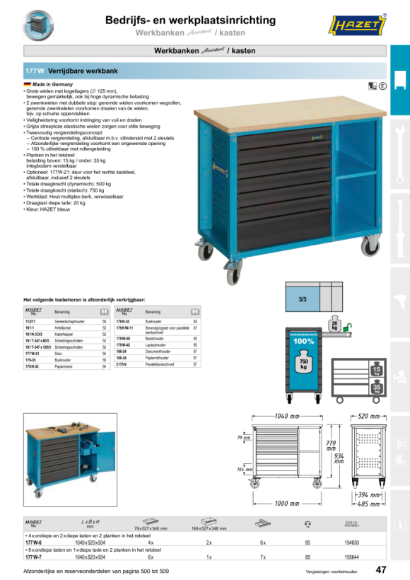 HAZET Elektrische zijsnijders 1802-11