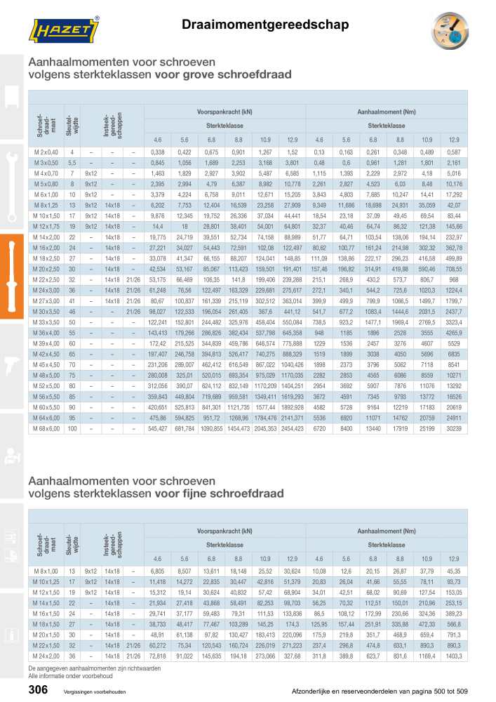 HAZET Hoofdcatalogus n.: 2409 - Pagina 306