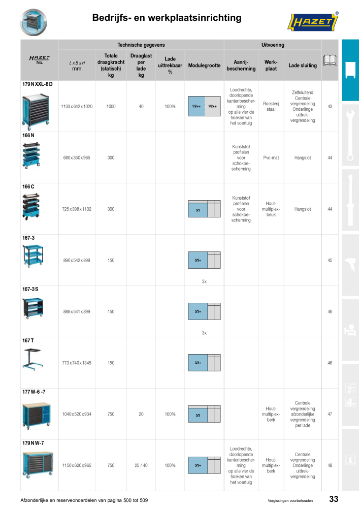 HAZET Hoofdcatalogus n.: 2409 - Pagina 33