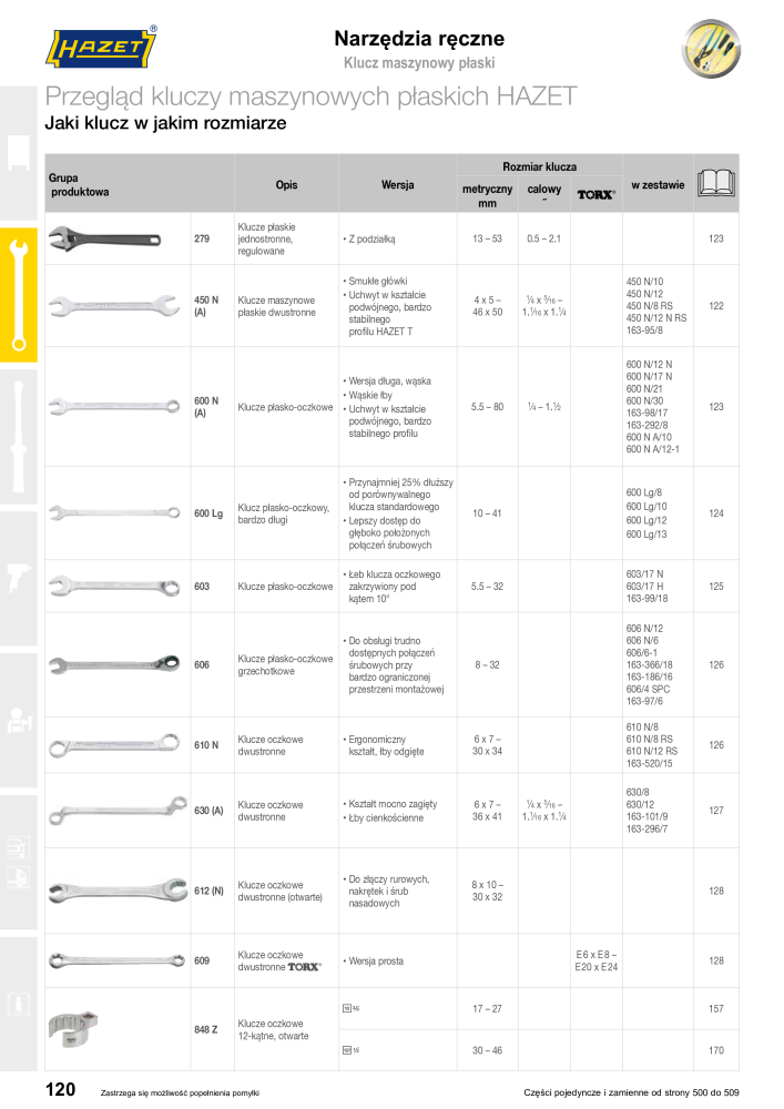 HAZET Katalog główny NR.: 2413 - Pagina 120