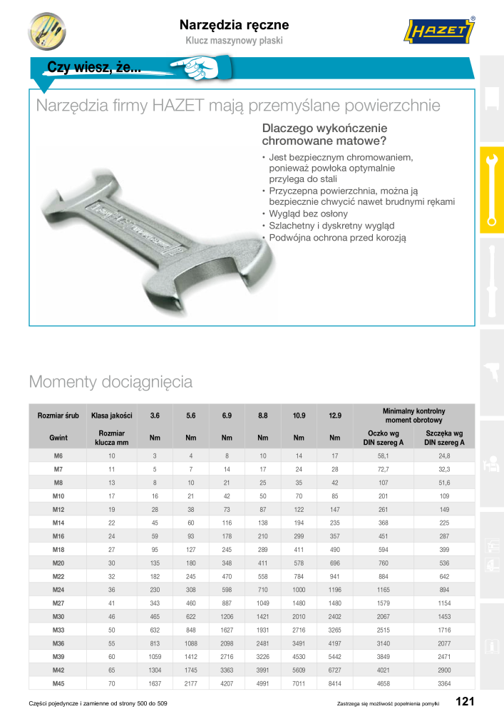 HAZET Katalog główny Č. 2413 - Strana 121