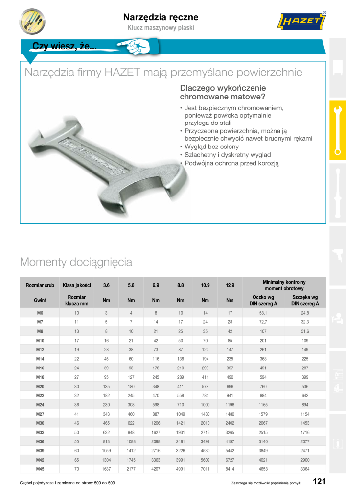 HAZET Katalog główny Nº: 2413 - Página 123