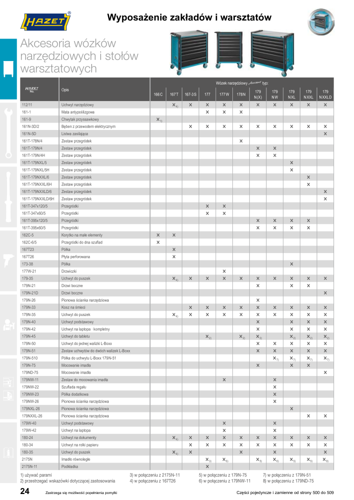 HAZET Katalog główny NR.: 2413 - Pagina 26