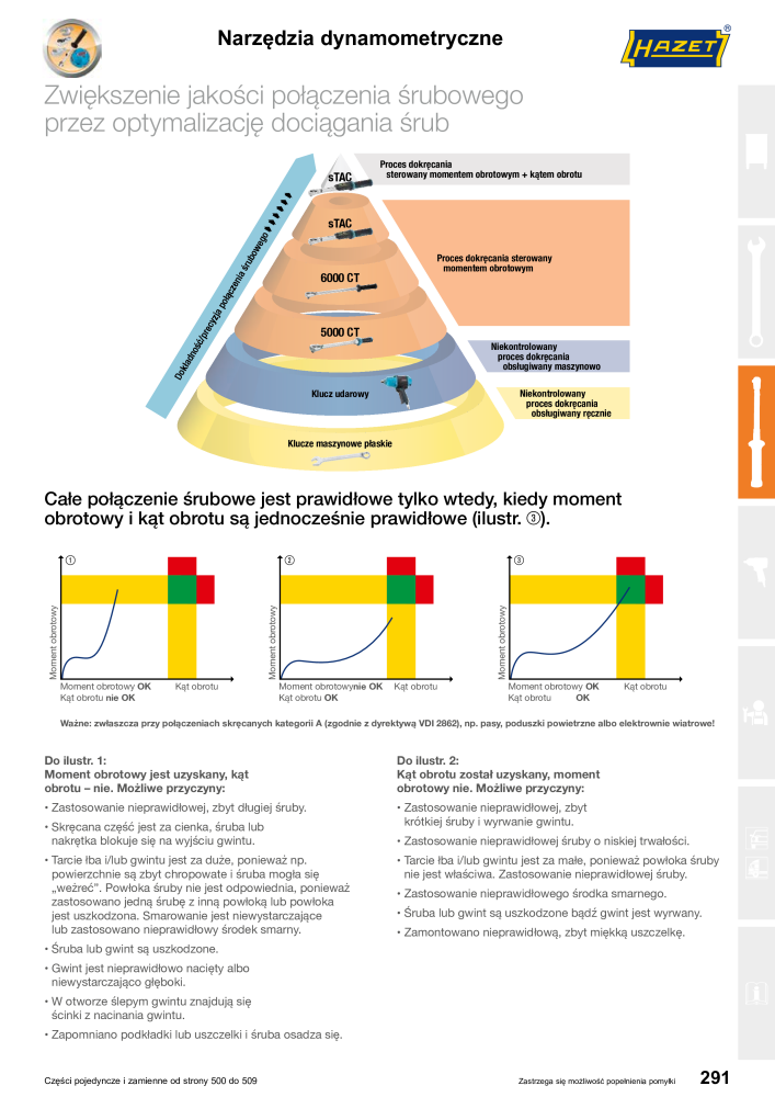 HAZET Katalog główny NR.: 2413 - Strona 291