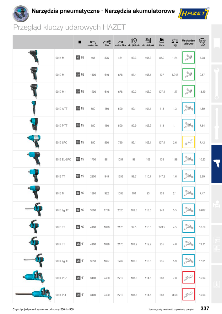 HAZET Katalog główny NR.: 2413 - Pagina 339