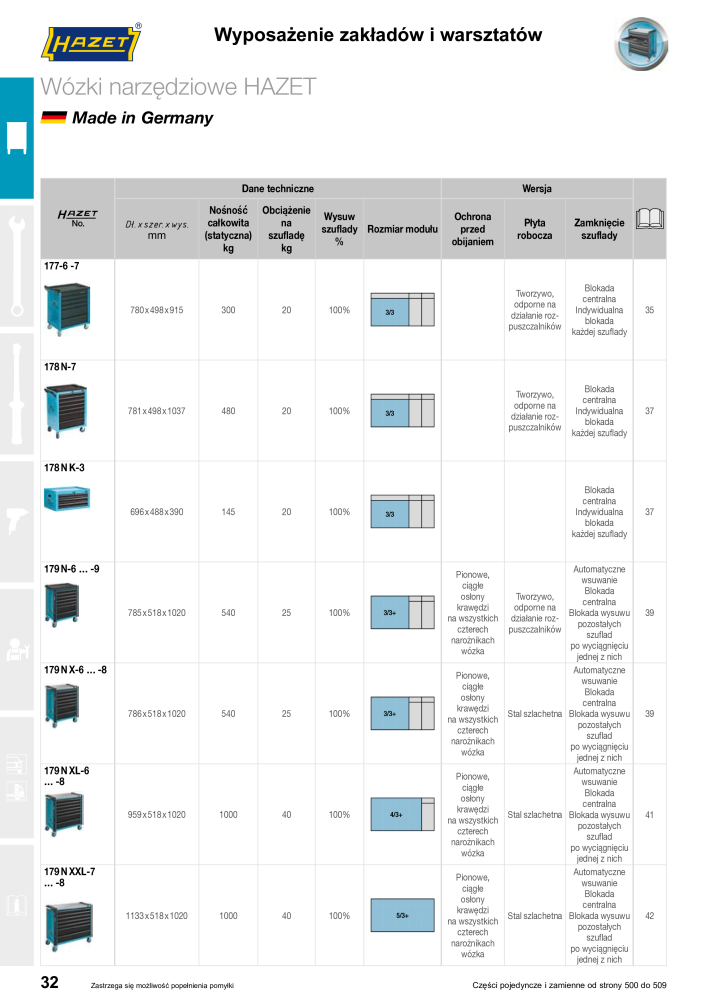 HAZET Katalog główny NR.: 2413 - Seite 34