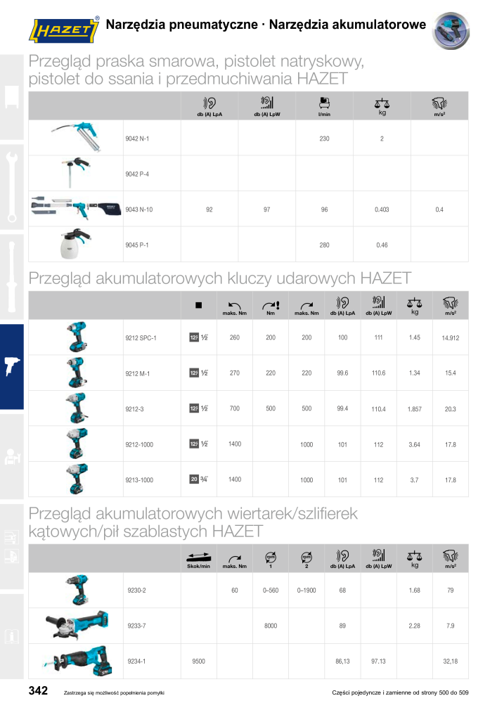 HAZET Katalog główny NR.: 2413 - Pagina 342