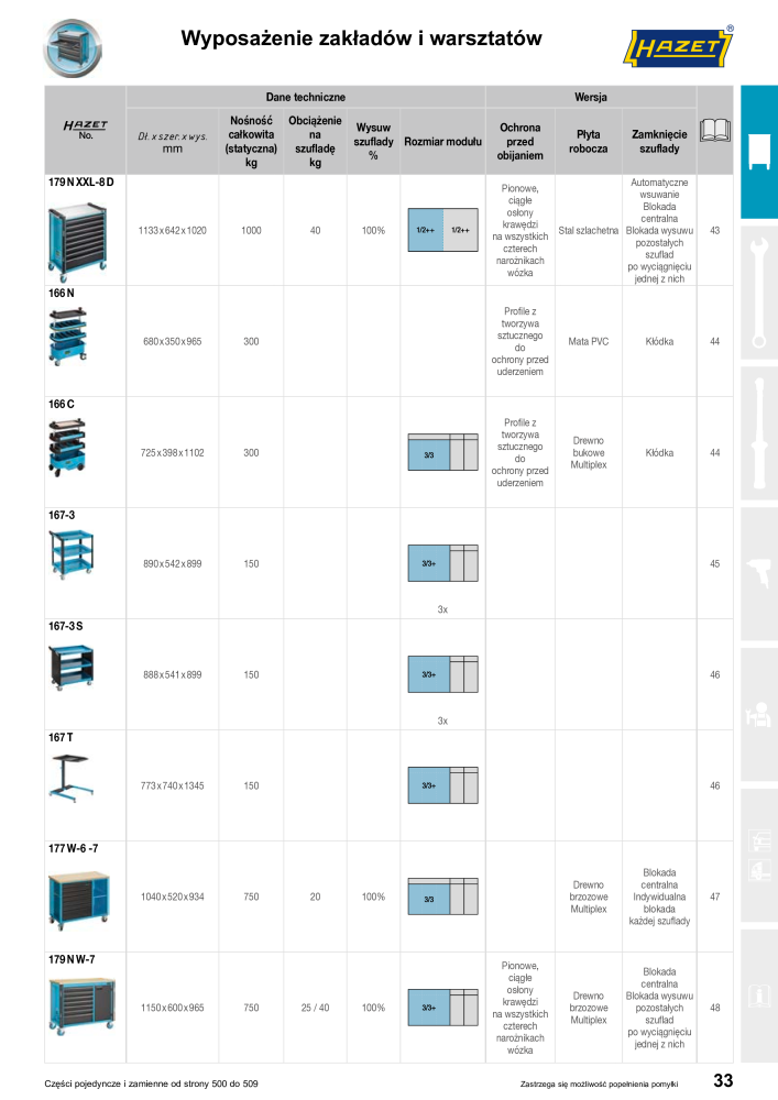 HAZET Katalog główny NR.: 2413 - Pagina 35