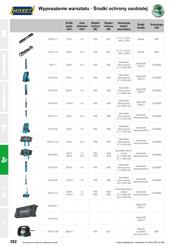 HAZET Katalog główny NR.: 2413 - Seite 394