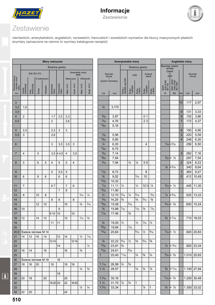 HAZET Katalog główny NR.: 2413 - Strona 510