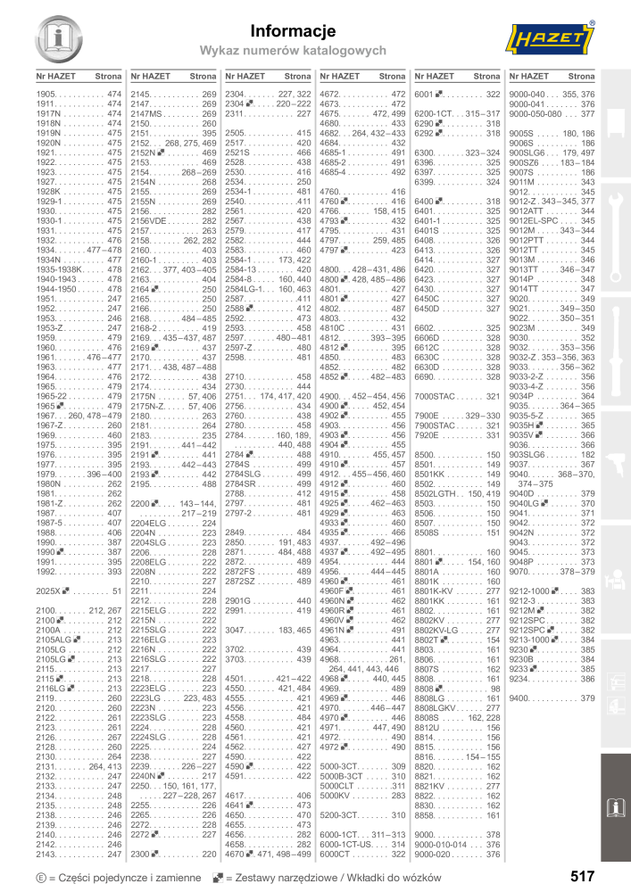 HAZET Katalog główny n.: 2413 - Pagina 519