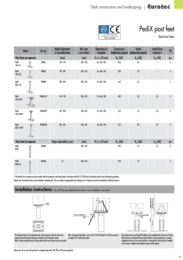 Eurotec catalogue fastening technology NEJ.: 2439 - Sida 131