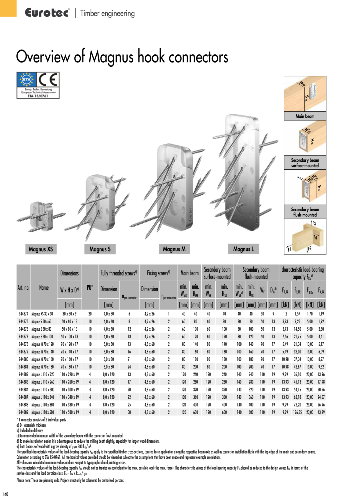 Eurotec catalogue fastening technology NR.: 2439 - Side 148