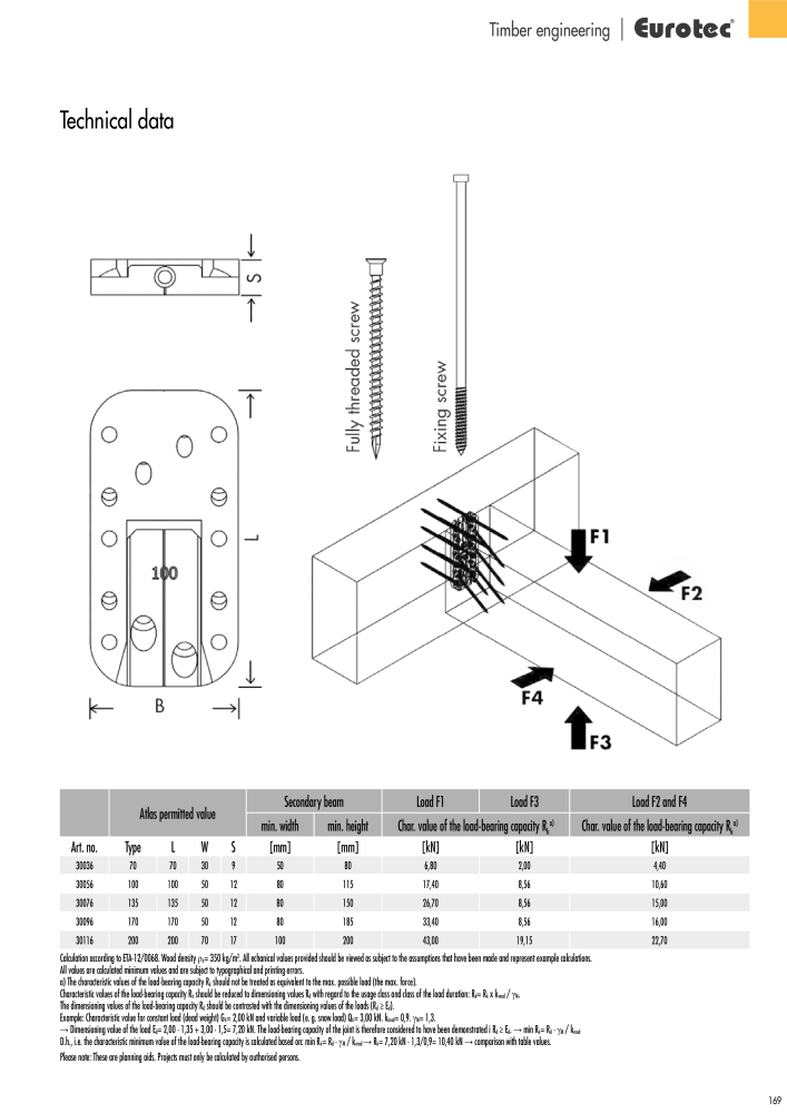 Eurotec catalogue fastening technology NEJ.: 2439 - Sida 169